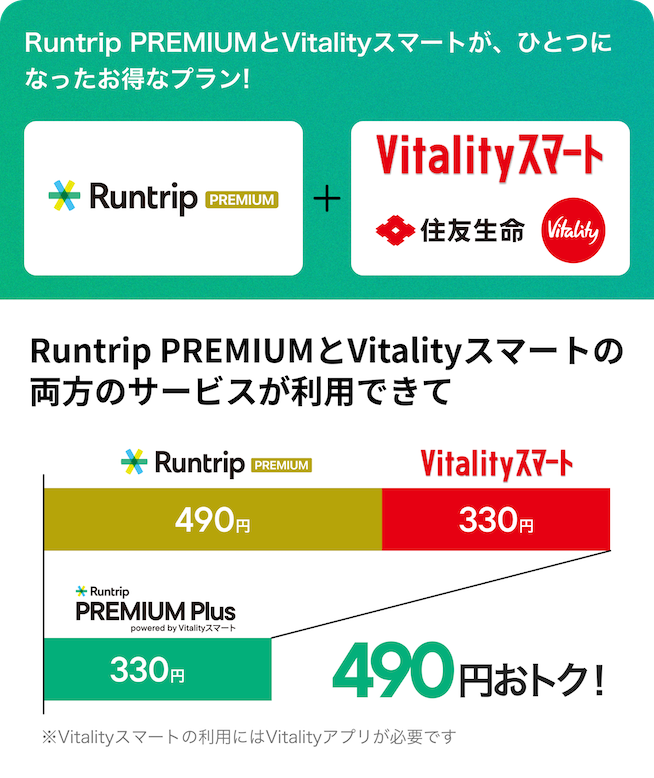 PREMIUM Plusのプラン内容