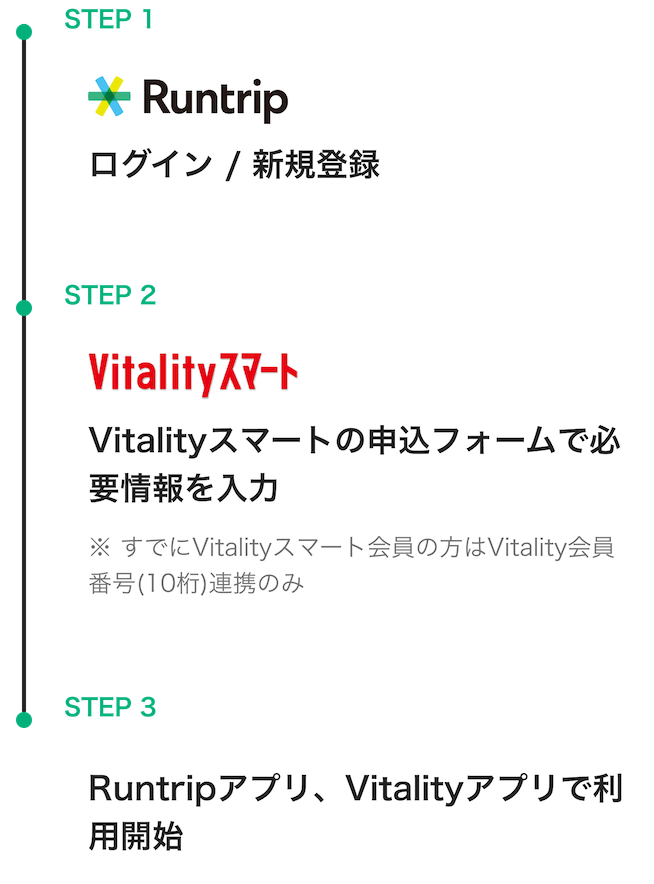 加入の流れの図