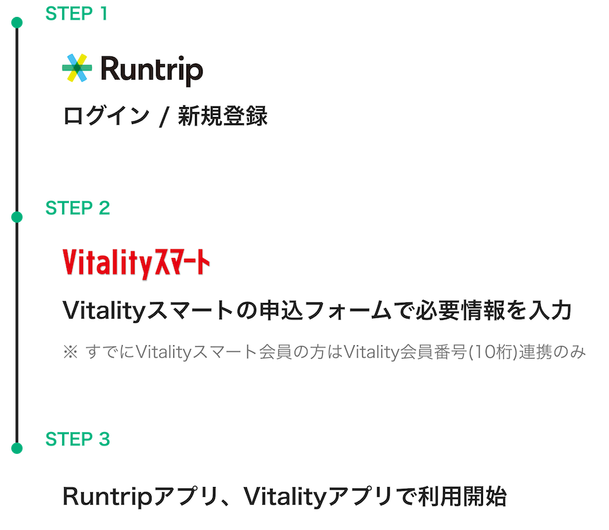 加入の流れの図
